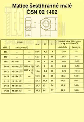 M 10  Zn          1402  8.8  Din 70615 OK 14