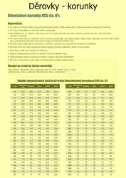 Sada 9ks děrovka HSS:19,22,29,35,38,44,51,57,64 mm  bimetal HSS