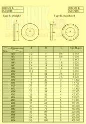 Podl.plochá B A2 13  ČSN02 170  DIN125  ISO7090