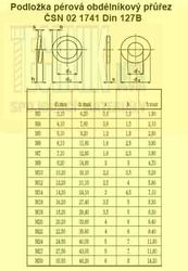 Podl.pérová obdéln.B GE 500A 10,2  ČSN02 1741  DIN127  ISO