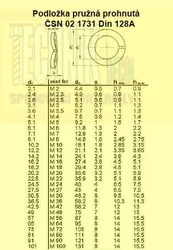 Podložka  8.2  ZnMech  1731  Din 128A prohnutá