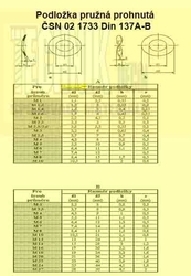 Podložka  7.4  Znmech 1733  Din 137A pružná prohnutá