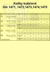 Kolík 10x55  Zn          2175  Din 1475 válcový rýhovaný v střední 1/3