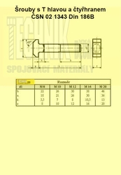 8x45          1343  4.6  Din 186 (188, 261) T hlava a 4hran