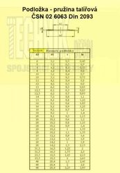 Pružina  10x5.2x0.5          6063  Din 2093 talířová