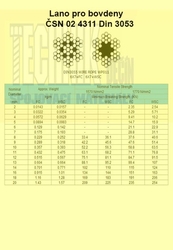 Lano  1.0  A4 ocel          4311  Din 3053 (1x19dr.) 1.4401 ISO 2408