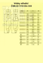 Vrták  4.00mm  ČSN 22 1110  Din 333 středící 60" A