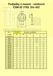 Podložka  4.3          1753  Din 432 venkovní nos