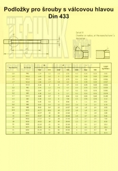 Podložka  5.3  Zn          1703  Din 433 pro šrouby s válcovou hlavou
