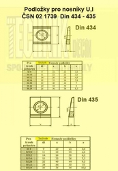 Podložka  9  A2          1739  Din 434  U, I pro M  8