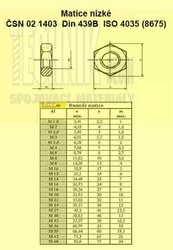 M 16  A4          1403  Din 439B