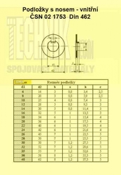 Podložka 16          1753  Din 462 vnitřní nos