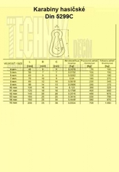 Karabina hasičská  60x6mm  Zn          Din 5299C - 120kg