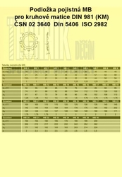 Podložka pojistná MB  4          (M20x1.0)  Din 5406  ČSN 023640 ISO 2982