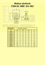 M 16  A2-70          1669  Din 582  matice závěsná