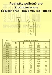 Podložka  3.2  ZnMECH          1731  Din 6796  ISO 10670 prohnutá