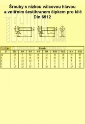 Imbus  6x10          Din 6912  8.8  nízká hlava s čípkem pro klíč