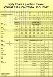 Nýt trhací Al/St 4.8x25          Din 7337A