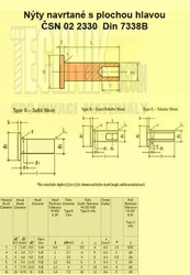 Nýt Ms  3x 9          2331  Din 7338 B navrtaný