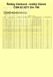 Řetěz článkový  3.0x16x11  Zn  3271  Din 766 krátký článek