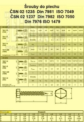 Šr.do plechu 4.8x 16  Zn          1231  Din 7976C šestihran