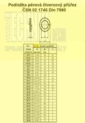 Podložka pérová  3.1  A2 (A1)          1740  Din 7980