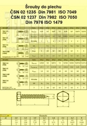 Šr.do plechu 2.9x 13  Zn          1235  Din 7981C