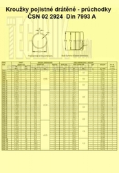 PK 14 průchodka drátěná          2924  Din 7993 A  CRS hřídel