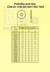 Podložka 17  TZN          1726 140HV  Din 9021  ISO 7093  140HV