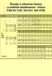 Imbus  5x 5  Zn          1143  8.8  Din 912