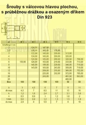 6x 6  A1          Din 923  s osazeným dříkem mat 1.4310