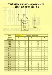 Podložka  6.4  Zn          1751  Din  93