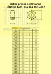 M  1/2"  Zn          1401 UNC - (12.7mm) 13 závitů  Din 934