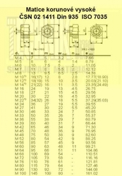 M 22x1.5          1411  8.8  Din 935