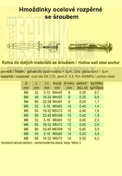 Kotva MHD M 4x40 přípoj 3-12mm  Zn do dutin
