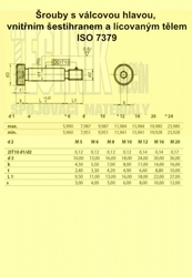 Imbus  M  6x12 (d1=8mm)          ISO 7379 12.9 lícované tělo