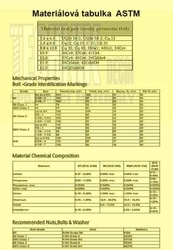 10x30  TZN          1103  8.8  Din 933  METRIC