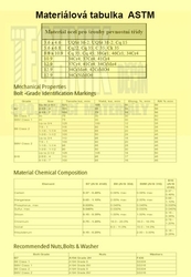 30x50x2.0  Zn          1103  Din 961