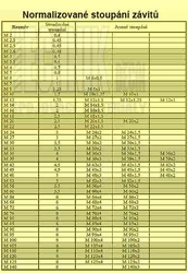 6x50  Zn          1103  8.8  Din 933