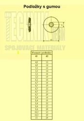 Podložka s gumou  8.0x18mm  Zn