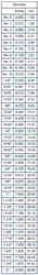 1/2x2.3/4"  Zn          1101  8.8 UNC  Din 931