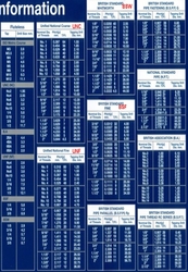 3/8x2.1/4"  Zn          1101  8.8 UNF  (9.5x57mm) - 24 závitů/1"          Din 931